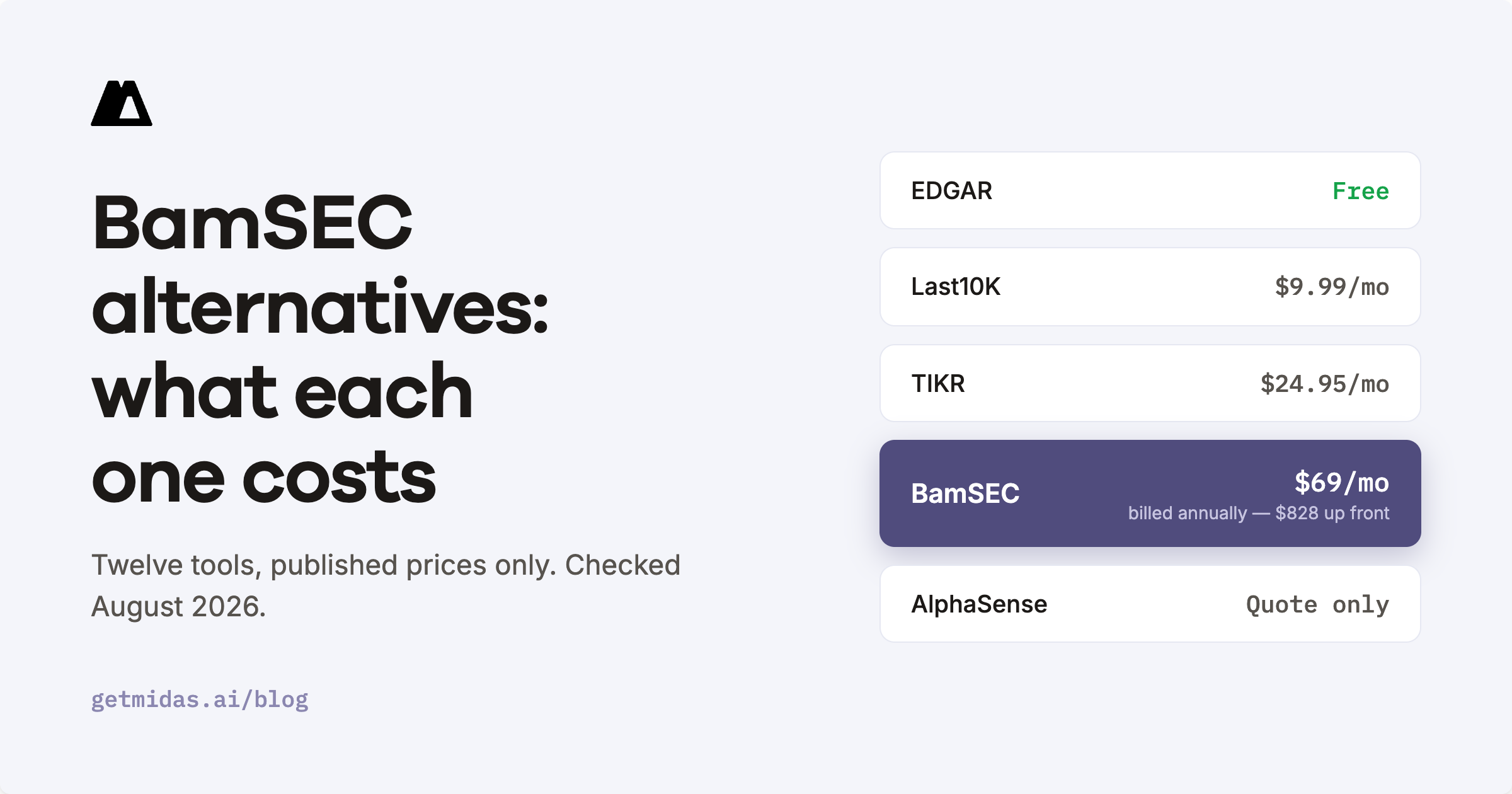 Price comparison: EDGAR free, Last10K $9.99 a month, BamSEC $828 a year, TIKR $24.95 a month, AlphaSense quote only.